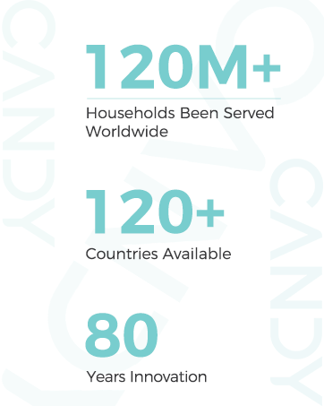 Households Been Served Worldwide