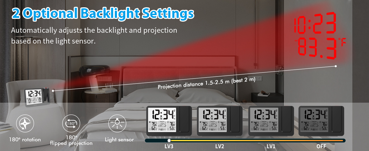 projection clock