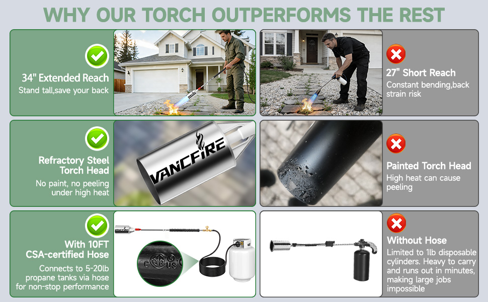 propane torch
