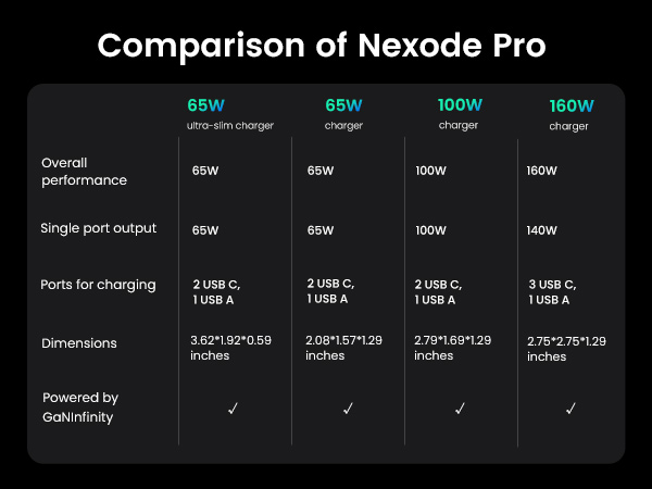 Nexode charger