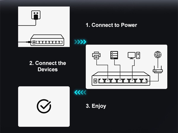 8 Port 2.5G Network Switch