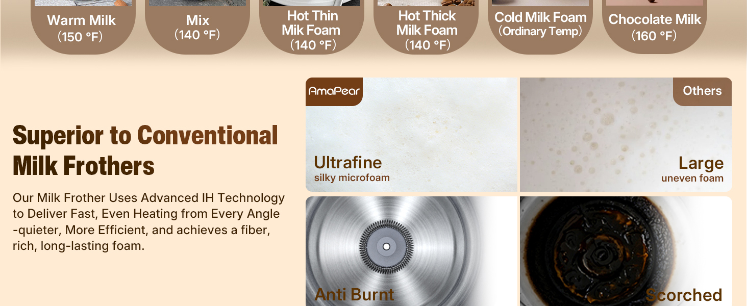 Superior to Conventional Milk Frothers