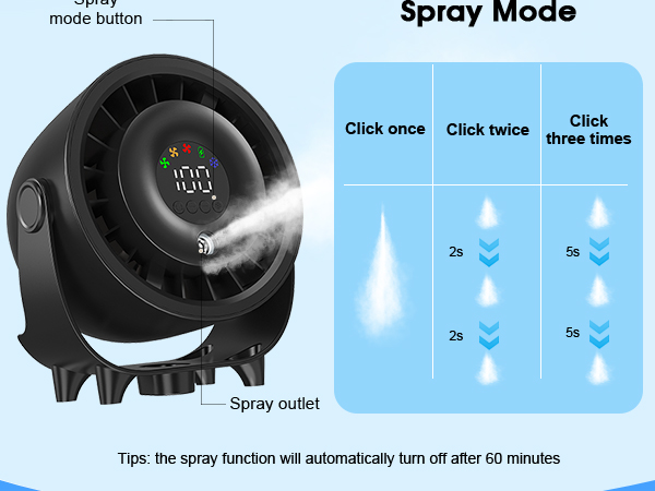 misting fan