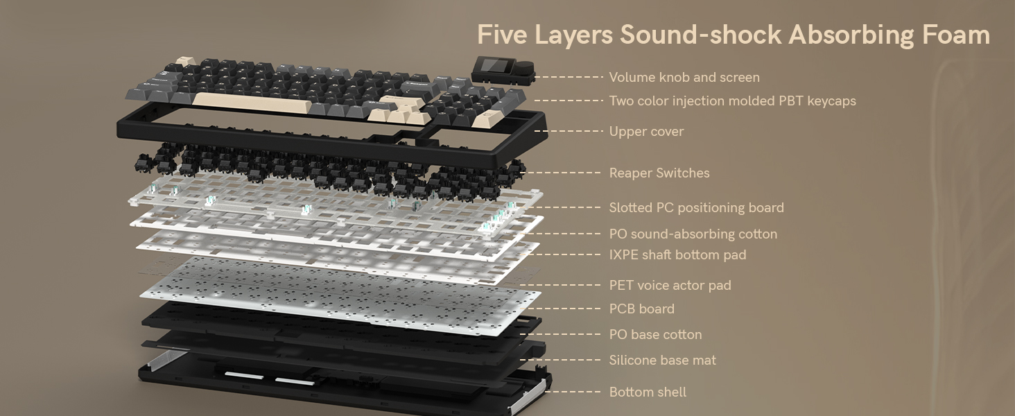 5 Layers Sound-shock Absorbing Foam