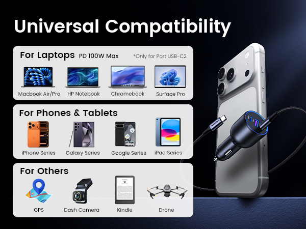 Universal PD 100W charger for laptops, phones, tablets, and devices
