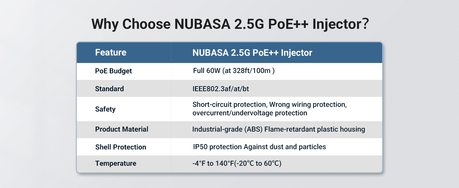 2.5G PoE++ Injector 60W
