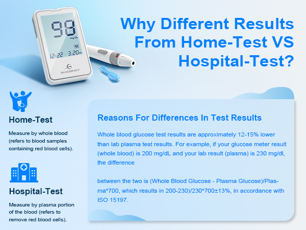  blood sugar test kit