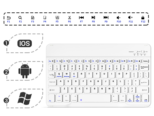 Support three systems