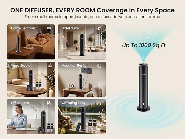 The feature of CACAFSFY WATERLESS DIFFUSER