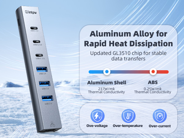 Aluminum Alloy for Rapid Heat Dissipation