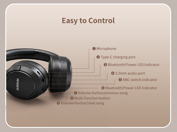 headphones noise cancelling