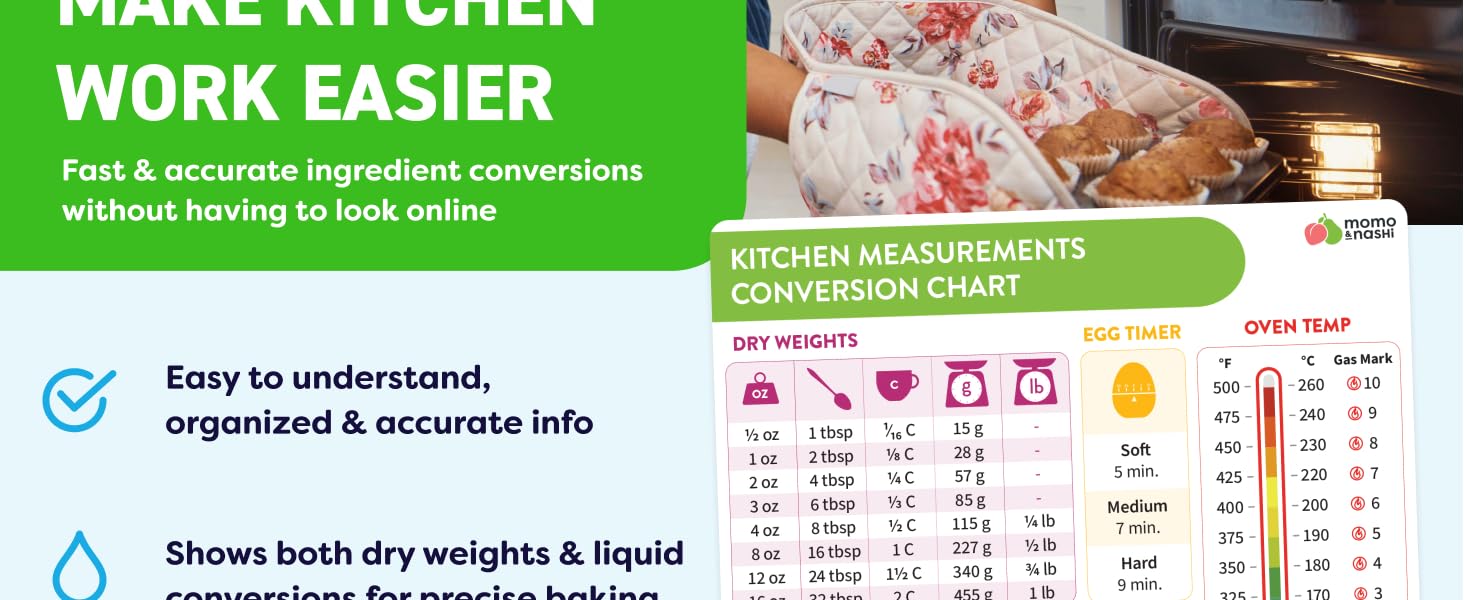 Kitchen Conversion Chart Magnet Standard Conversion Chart Decor Cooking Measurements for Food