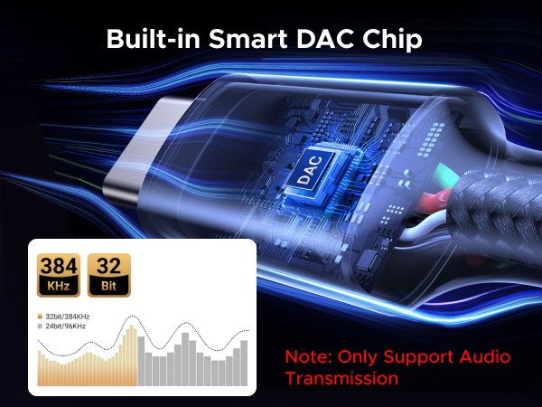 usb c to 3.5mm audio adapter with DAC