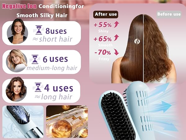 Cordless Hair Straightener Brush