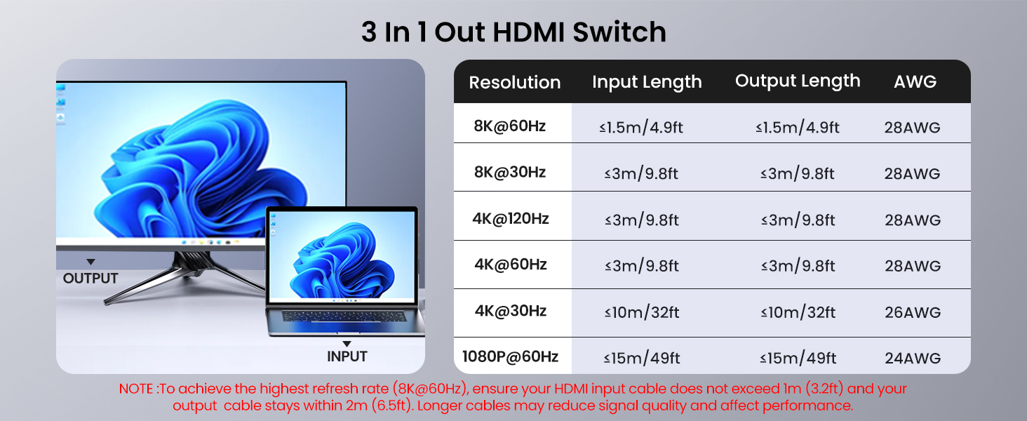 HDMI switch