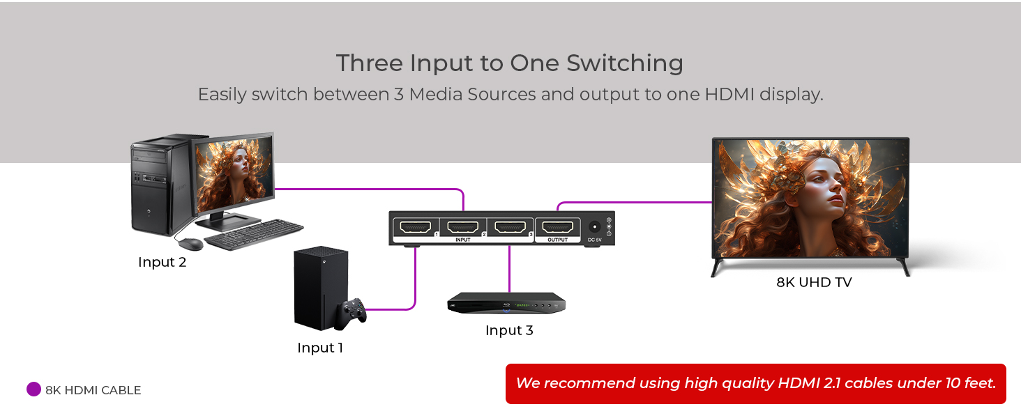 HDMI Switch 8K 4K@120Hz