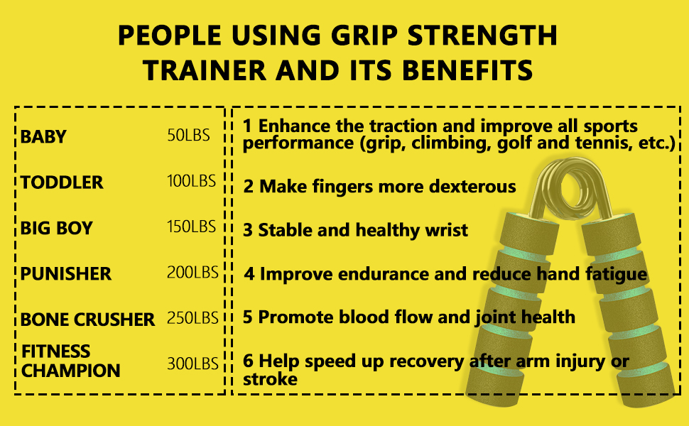 Grip Strength Trainer Set
