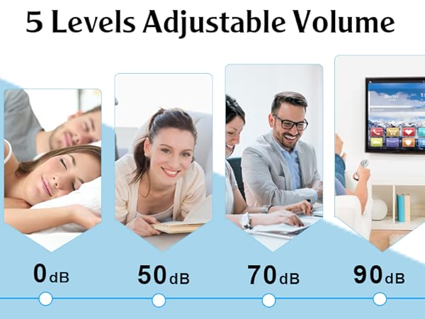 5 Adjustable Volumes Door Bell Chime