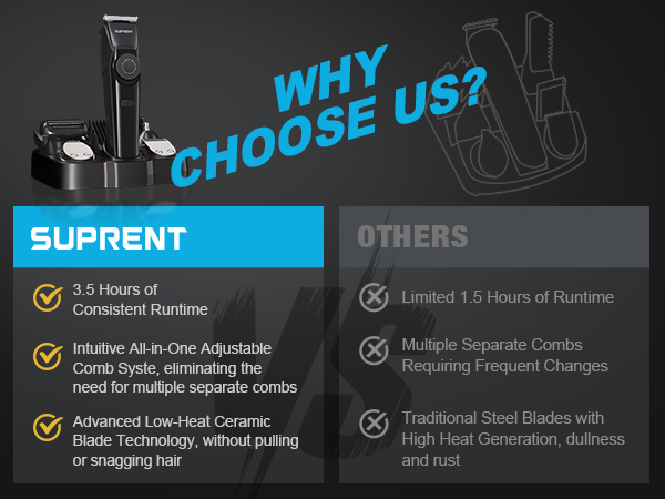 suprent adjustable trimmers