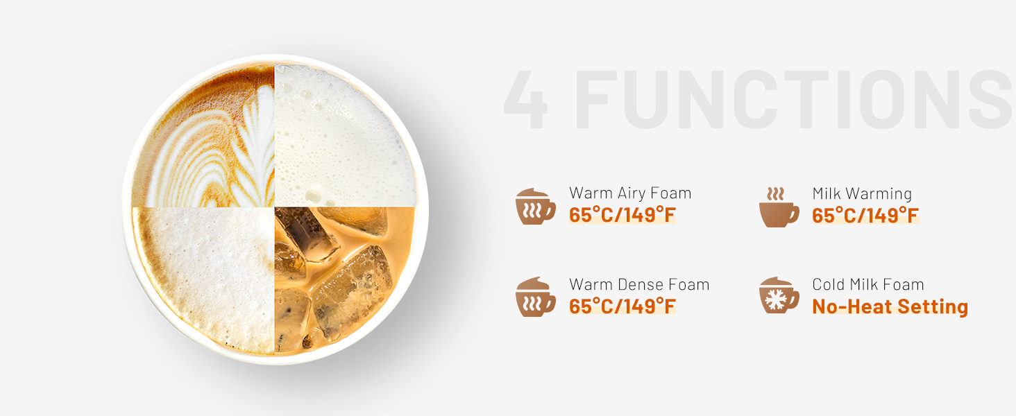Temperature of 4 functions