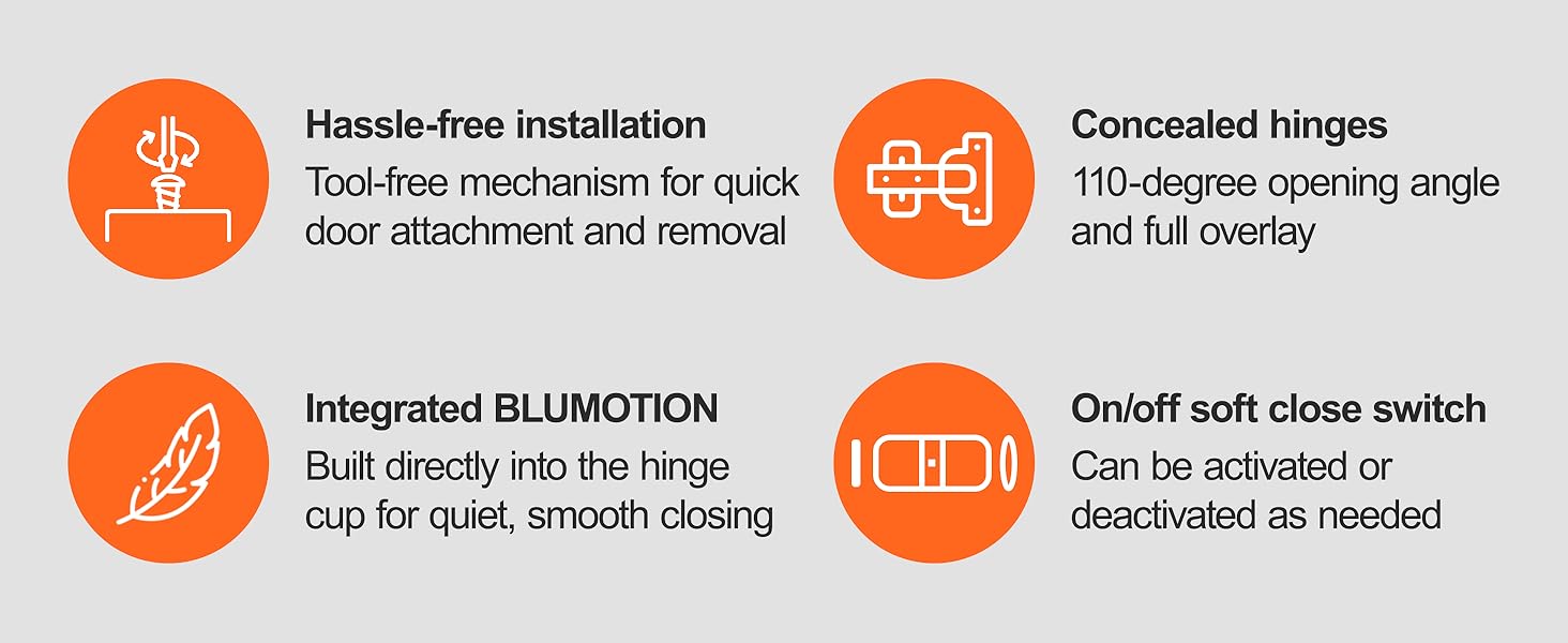 Icons highlighting installation, integrated Blumotion, concealed hinges, and on/off soft close.
