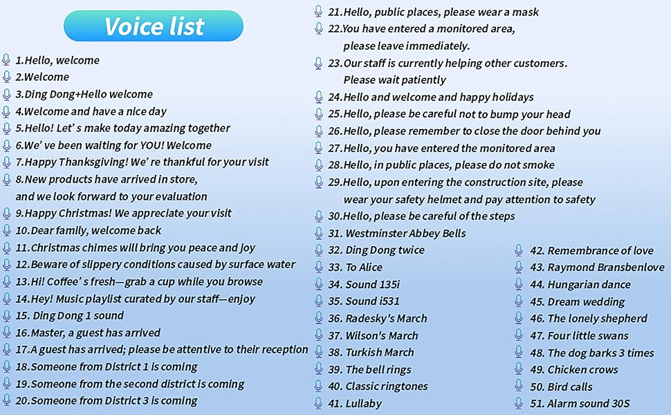 Welcome, holiday greetings, safety reminders, monitoring alerts, music sounds.