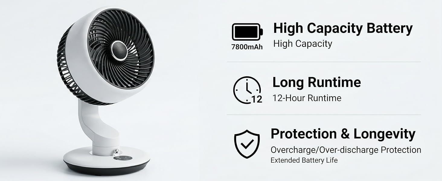 battery powered fan with rechargeable 7800mAh battery