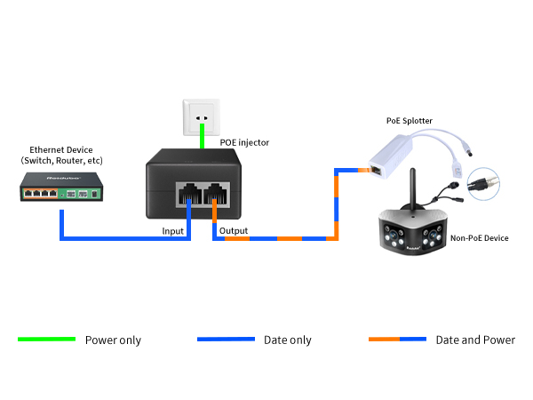 2.5g poe injector poe adapter 30w