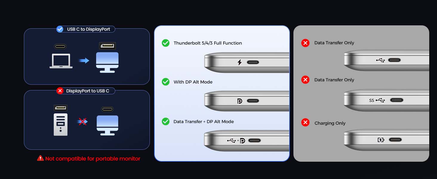 check the compatibility