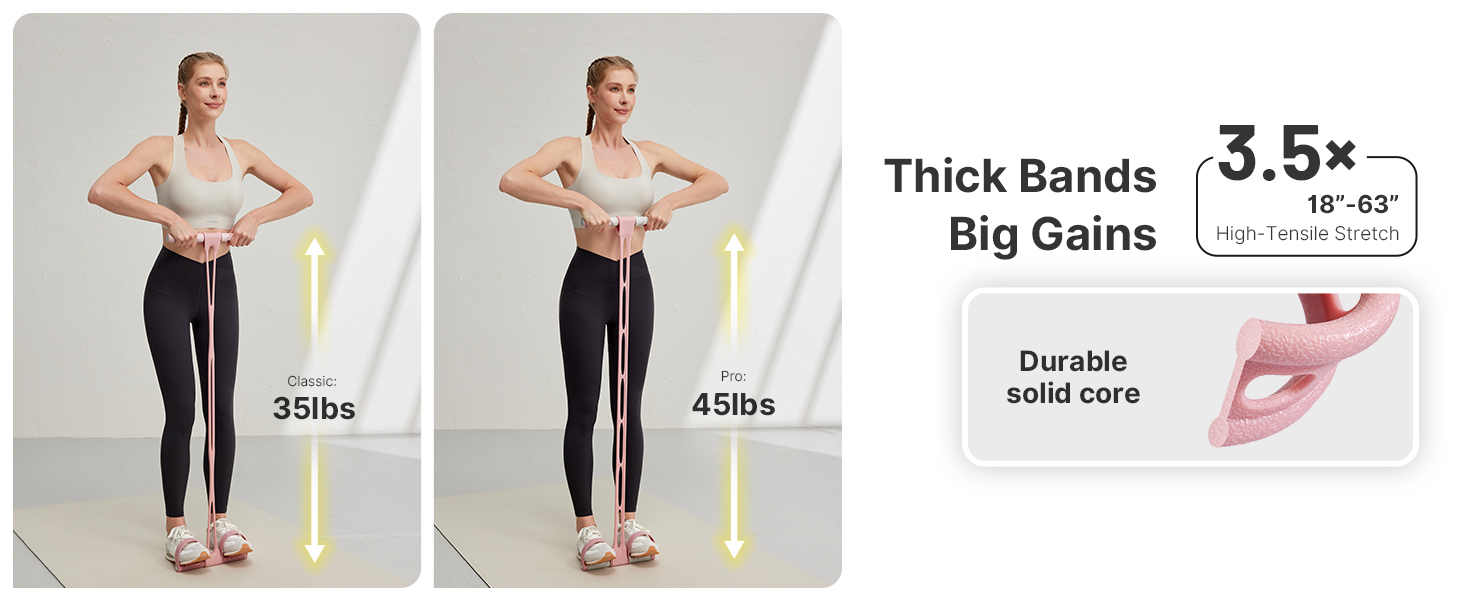 thick bands big gains