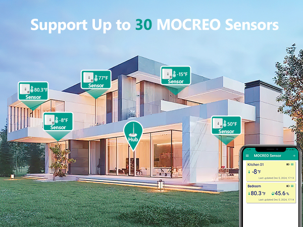 Support Up to 30 MOCREO Sensors
