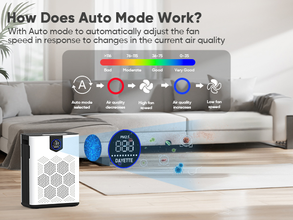hepa air purifier for home--auto mode