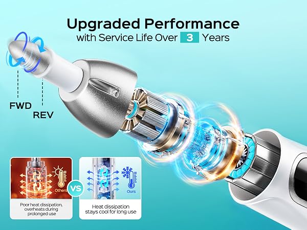Upgraded Performance with Service Life Over 3 Years