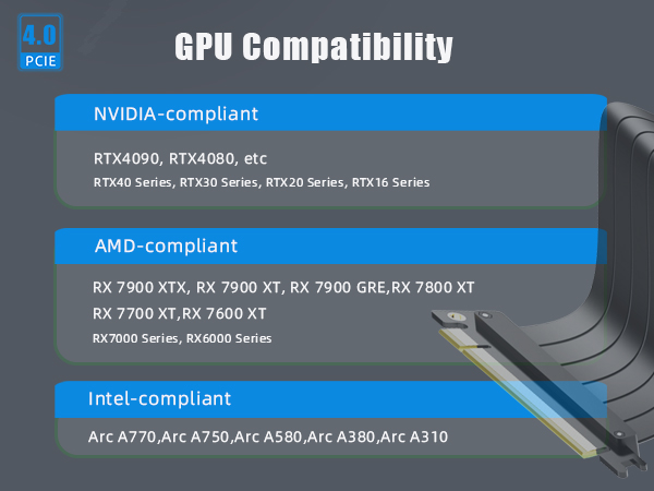 pcie 4.0 riser cable