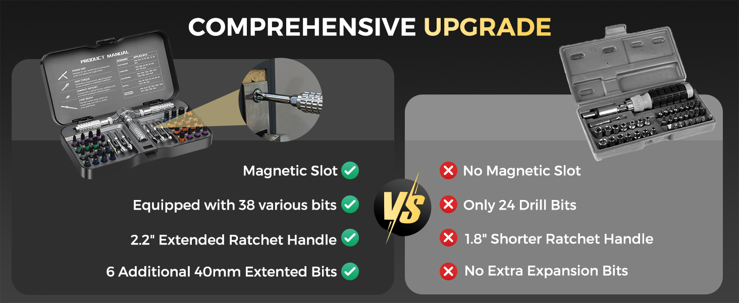Upgrade Comprehensive Ratcheting Screwdriver