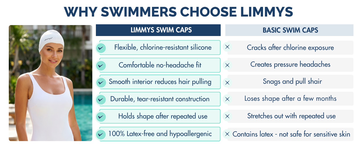 Limmys Swim Cap for Adults