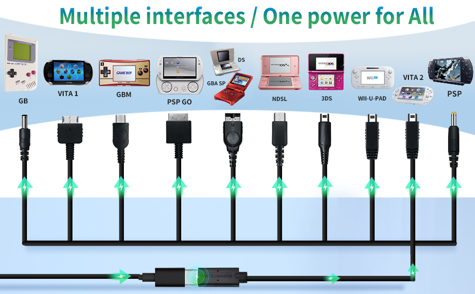 multiple interfaces