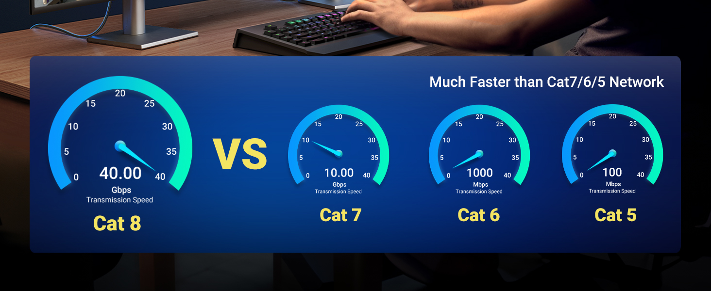 cat 8 ethernet cable