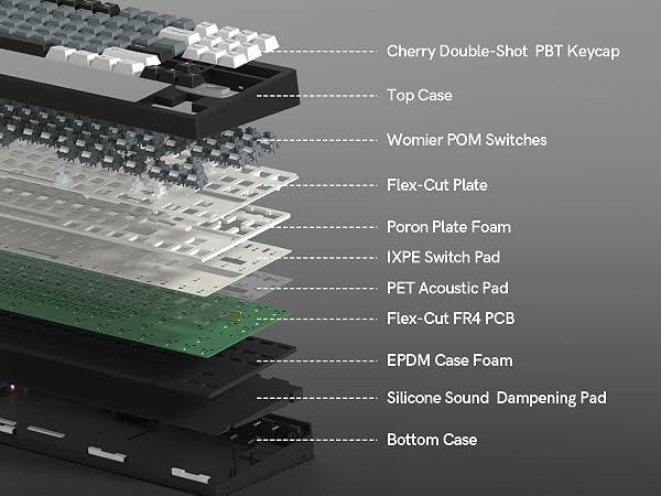 75% Keyboard Custom Keyboard Hot-Swappable Keyboard Mechanical Gaming Keyboard