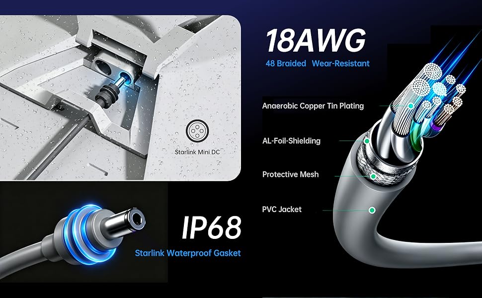 18awg_ip68_waterproof_cable_layer_structure