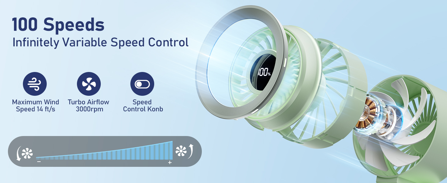 100 Speeds infinitely Variable Speed Control