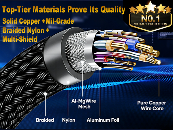 long hdmi cable 10 feet