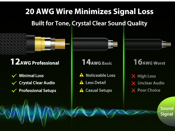 True 12AWG OFC Speaker Cable 1/4 Inch