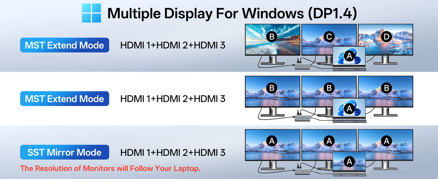 multi monitors docking station