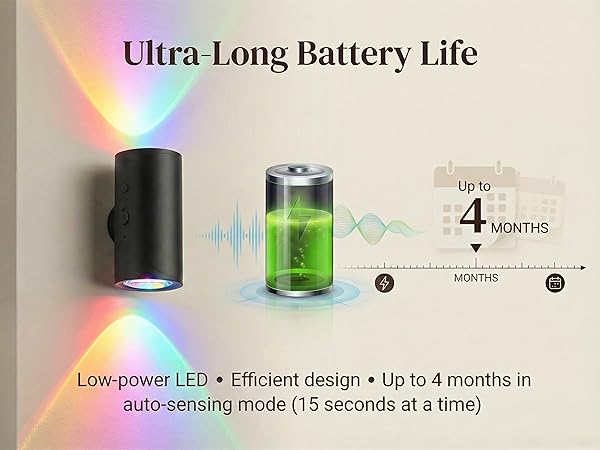 Ultra-Long Battery Life