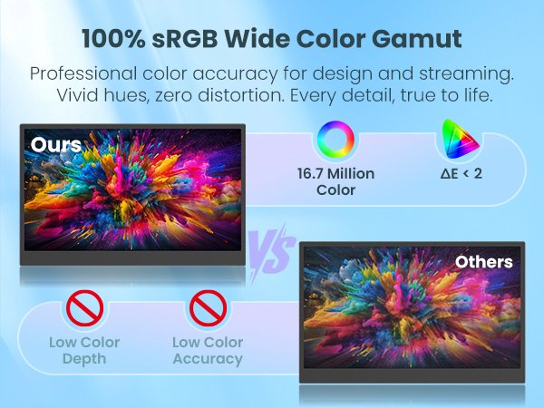 100% sRGB Wide Color Gamut