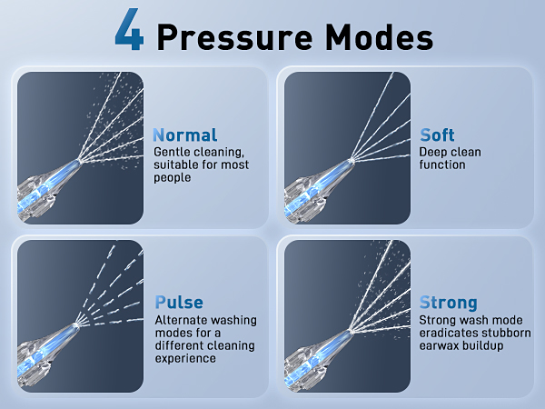 4 Pressure Modes
