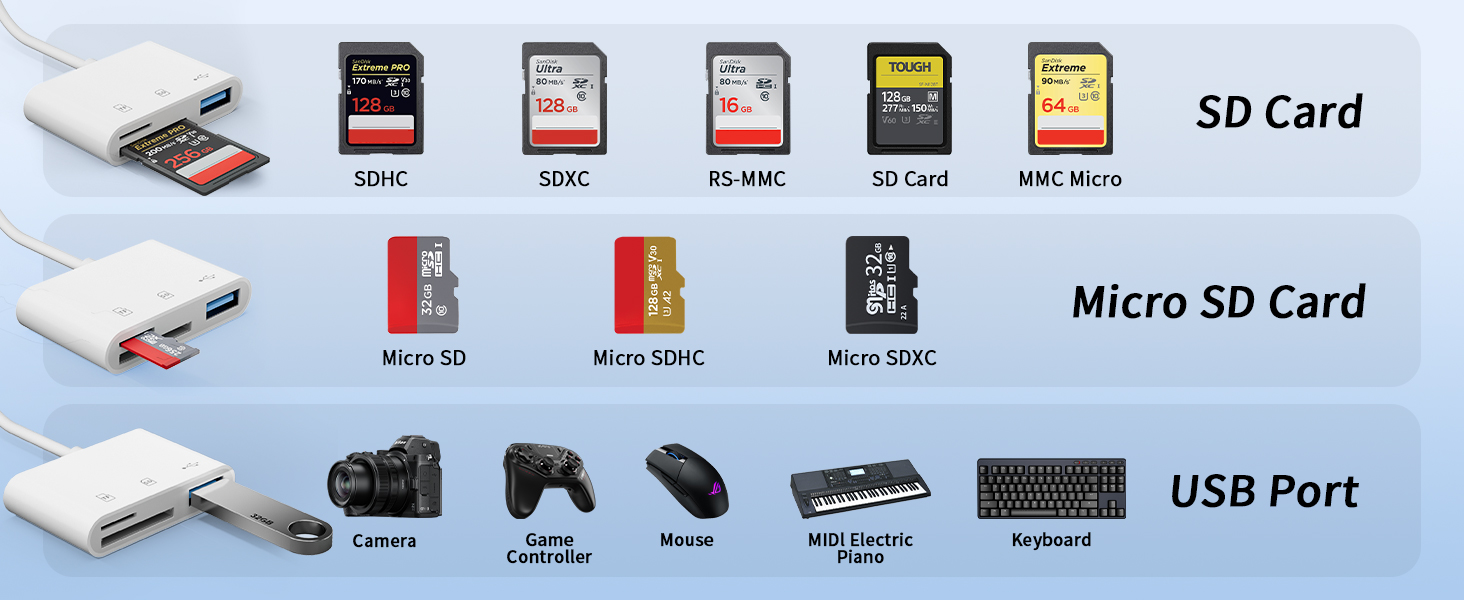 sd card reader usb c