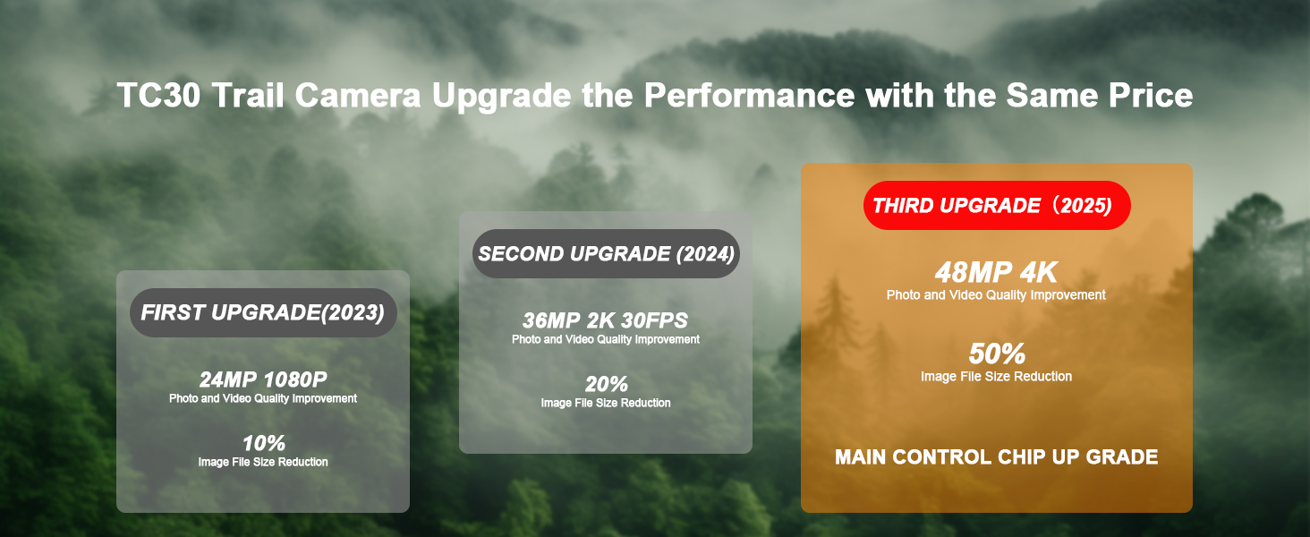 TC30 Trail Camera Upgrade the Performance with the Same Price