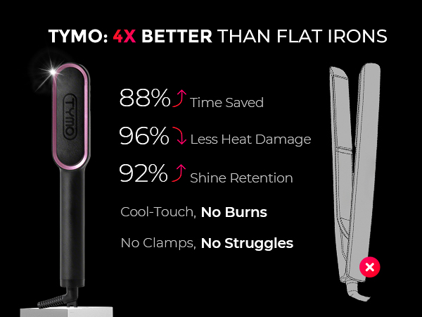 TYMO RING